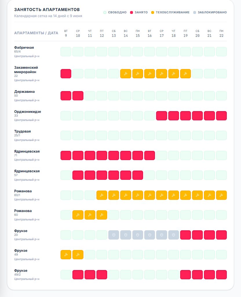 Календарная сетка занятости апартаментов на 14 дней: свободно, занято, техобслуживание